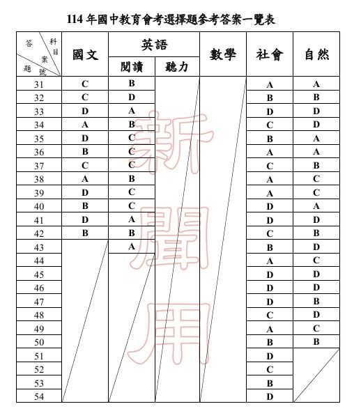 ▲▼教育部公布國中會考各科參考答案。（圖／教育部提供）