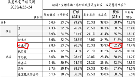 ▲▼美麗島4月政黨好感度民調。（圖／美麗島電子報提供）
