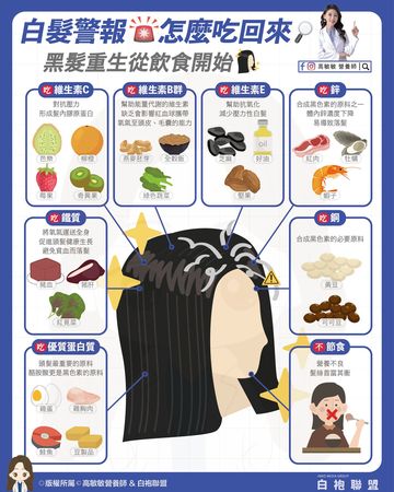 ▲▼營養師教你「補對食物」延緩白髮生成             。（圖／翻攝自FB/高敏敏營養師）