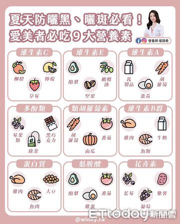 ▲食療淡斑法。（圖／翻攝自營養師張語希粉專）