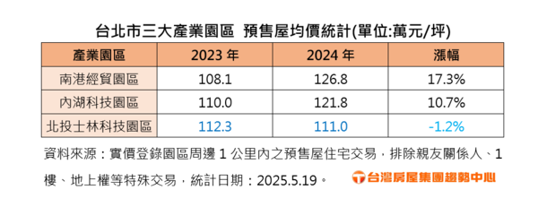 ▲▼台灣房屋表格。（圖／業者提供）