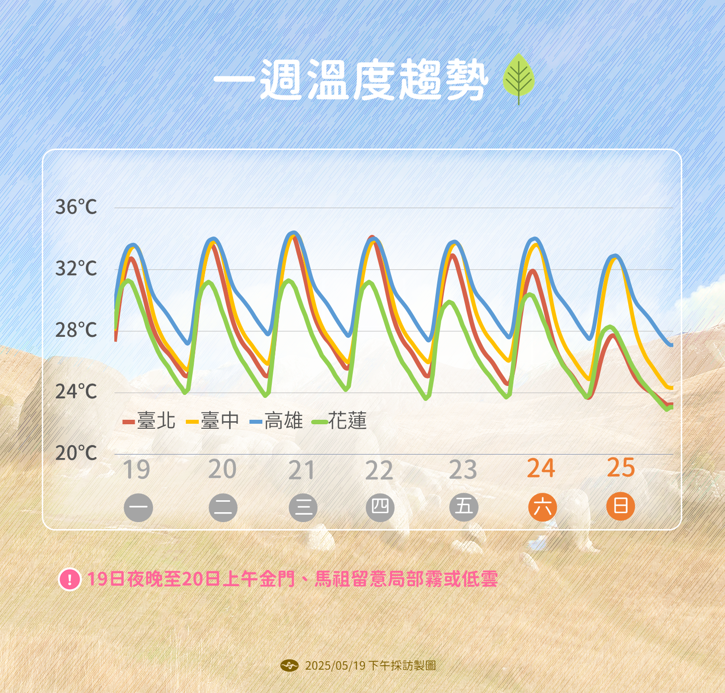 ▲▼未來一周天氣趨勢。（圖／氣象署提供）