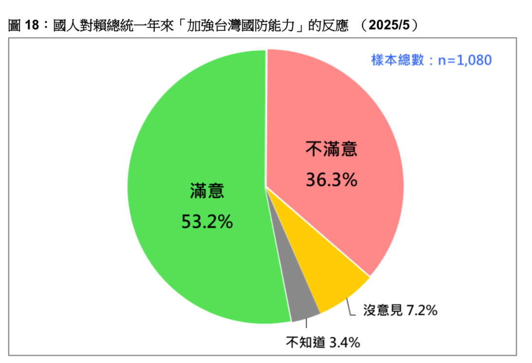 ▲▼ 台灣民意基金會「賴清德5月民調」。（圖／台灣民意基金會提供）