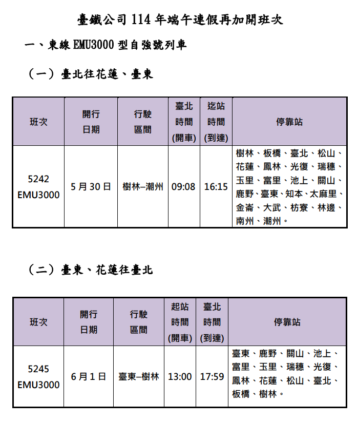 ▲▼台鐵端午第二波加班車。（圖／台鐵公司提供）
