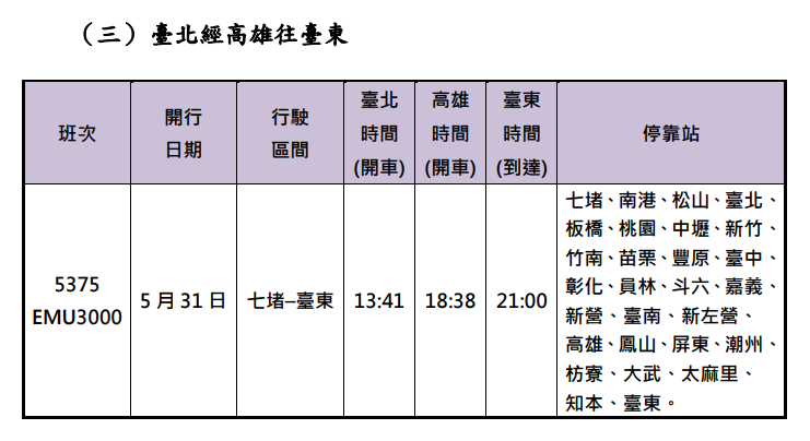 ▲▼台鐵端午第二波加班車。（圖／台鐵公司提供）