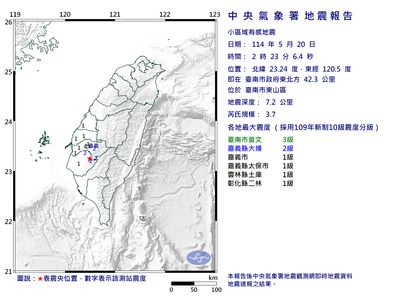 快訊／02:23台南市東山區規模3.7「極淺層地震」　最大震度3級