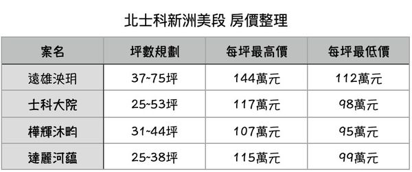 ▲▼             。（表／記者項瀚製）