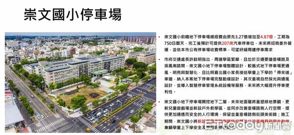 ▲▼   嘉義市議員林煒軒質詢停車場空間檢討及廚工薪資不如˙他縣市       。（圖／記者翁伊森翻攝）