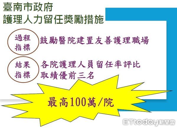▲台南市政府與13家責任醫院及2家護理師護士公會合影宣誓，攜手打造護理友善職場環境。（記者林東良翻攝，下同）