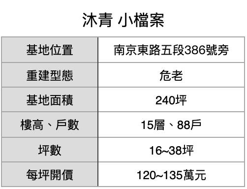 ▲▼             。（表／記者項瀚製）