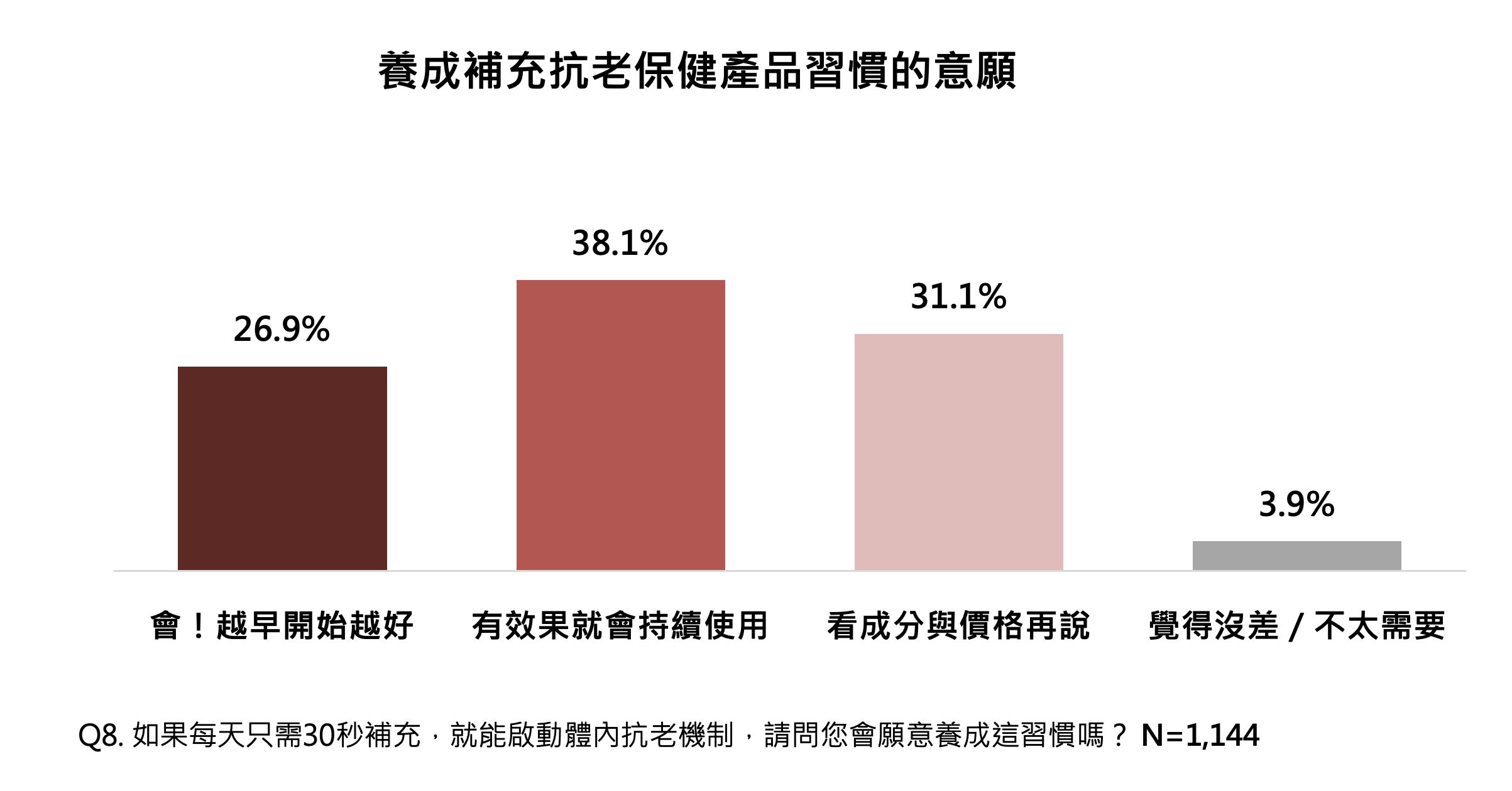 ▲▼ 民調雲,凍齡,韓國,韓流,男神,抗老,玄彬,醇耀妍3。（圖／民調雲提供）