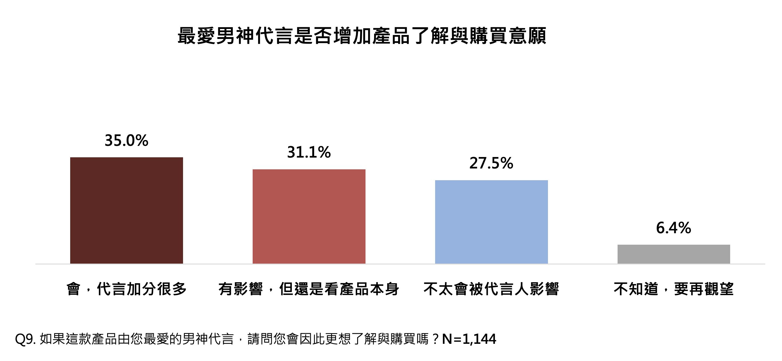 ▲▼ 民調雲,凍齡,韓國,韓流,男神,抗老,玄彬,醇耀妍3。（圖／民調雲提供）