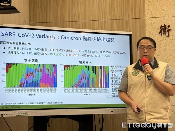 ▲▼疾管署疫情中心主任郭宏偉說明新冠疫情。（圖／記者洪巧藍攝）
