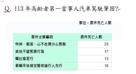 ▲▼高齡者肇事統計。（圖／交通部提供）