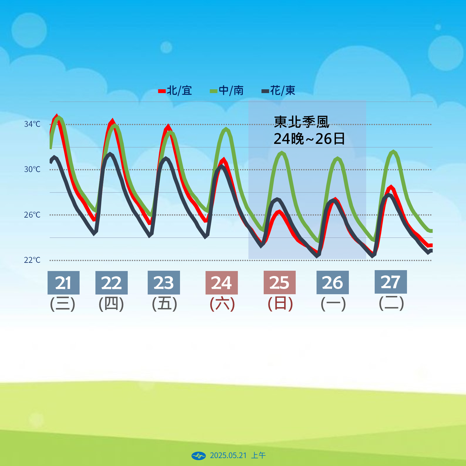 ▲▼未來一周天氣趨勢。（圖／氣象署提供）