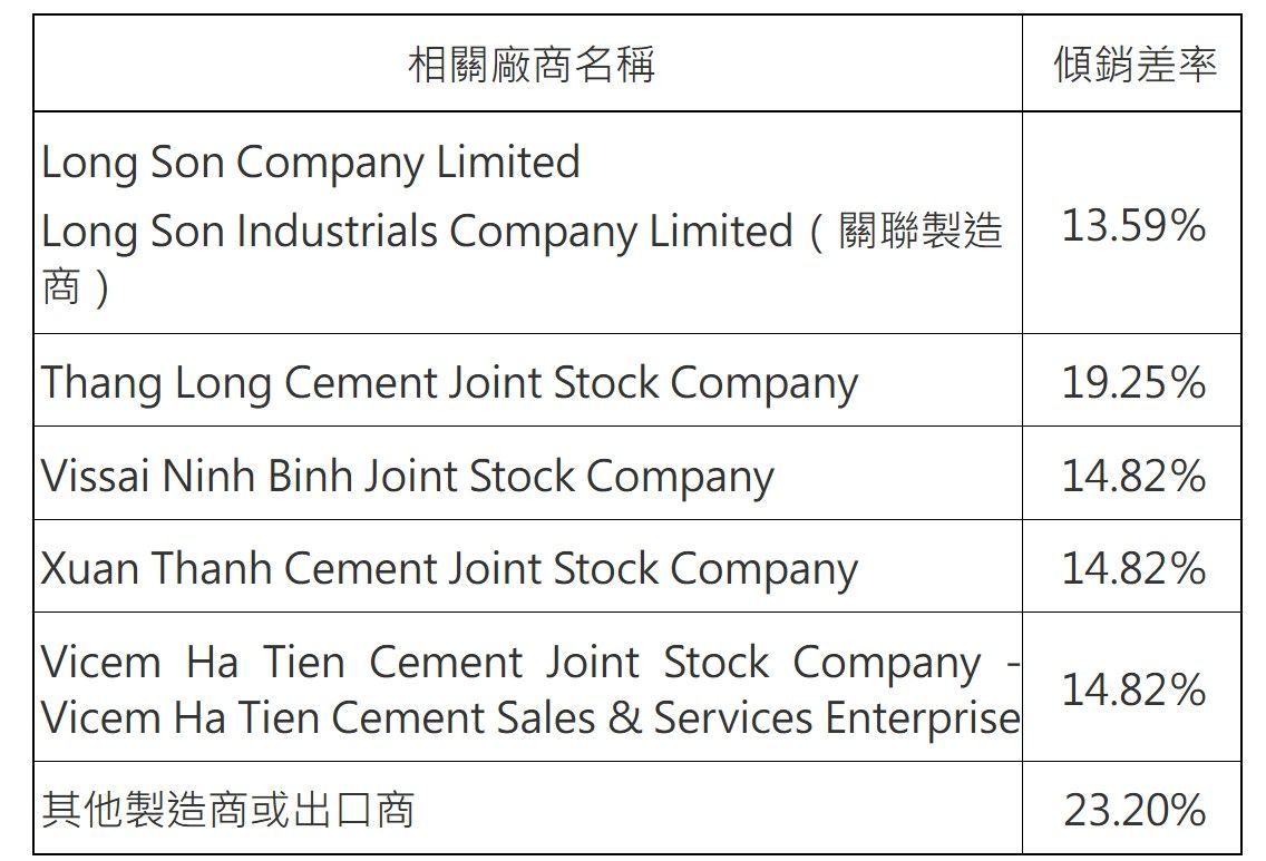 ▲越南進口水泥反傾銷稅開徵裁定。（圖／記者陳瑩欣翻攝財政部公告）