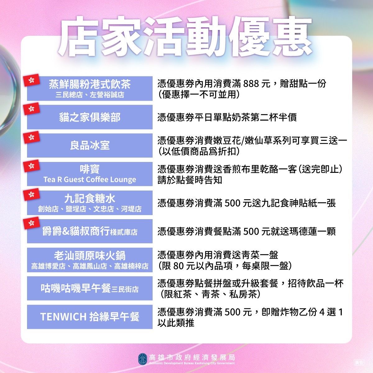 ▲▼高雄商圈夜市優惠券 。（圖／高雄市經發局提供）