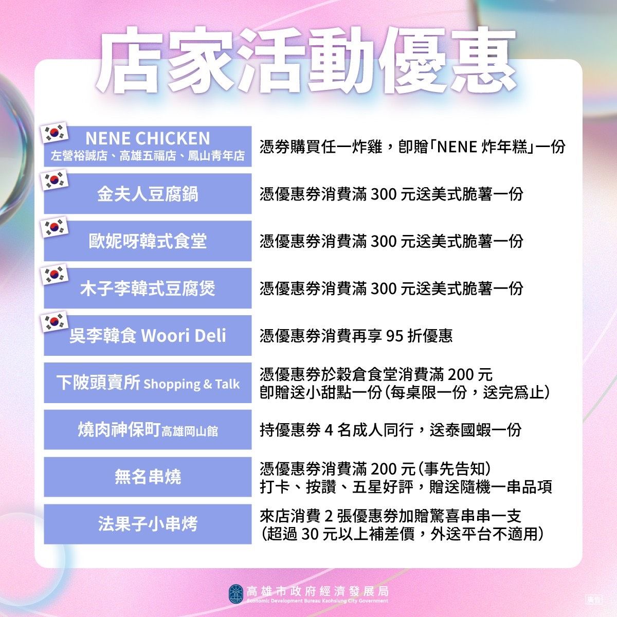 ▲▼高雄商圈夜市優惠券 。（圖／高雄市經發局提供）