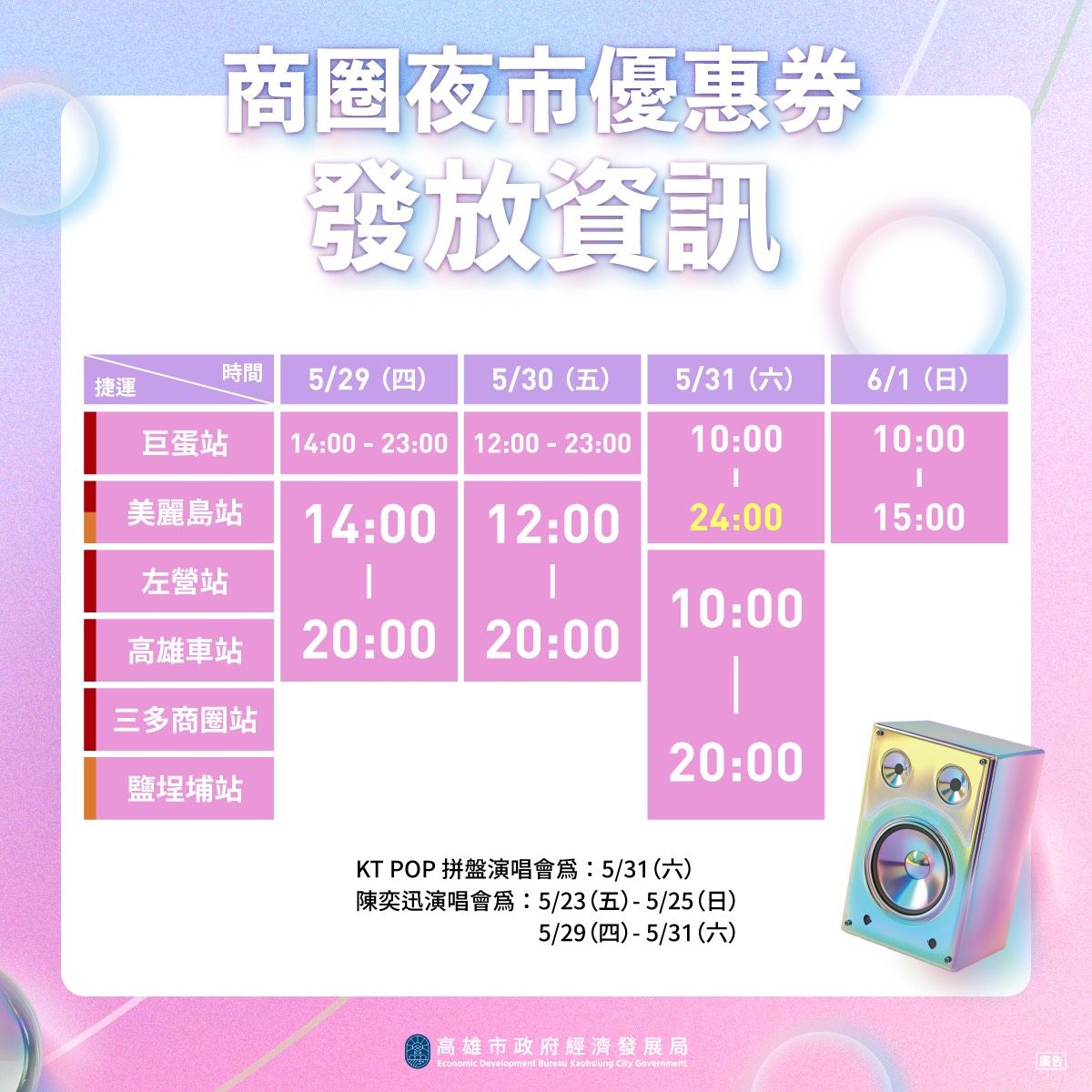 ▲▼高雄商圈夜市優惠券 。（圖／高雄市經發局提供）