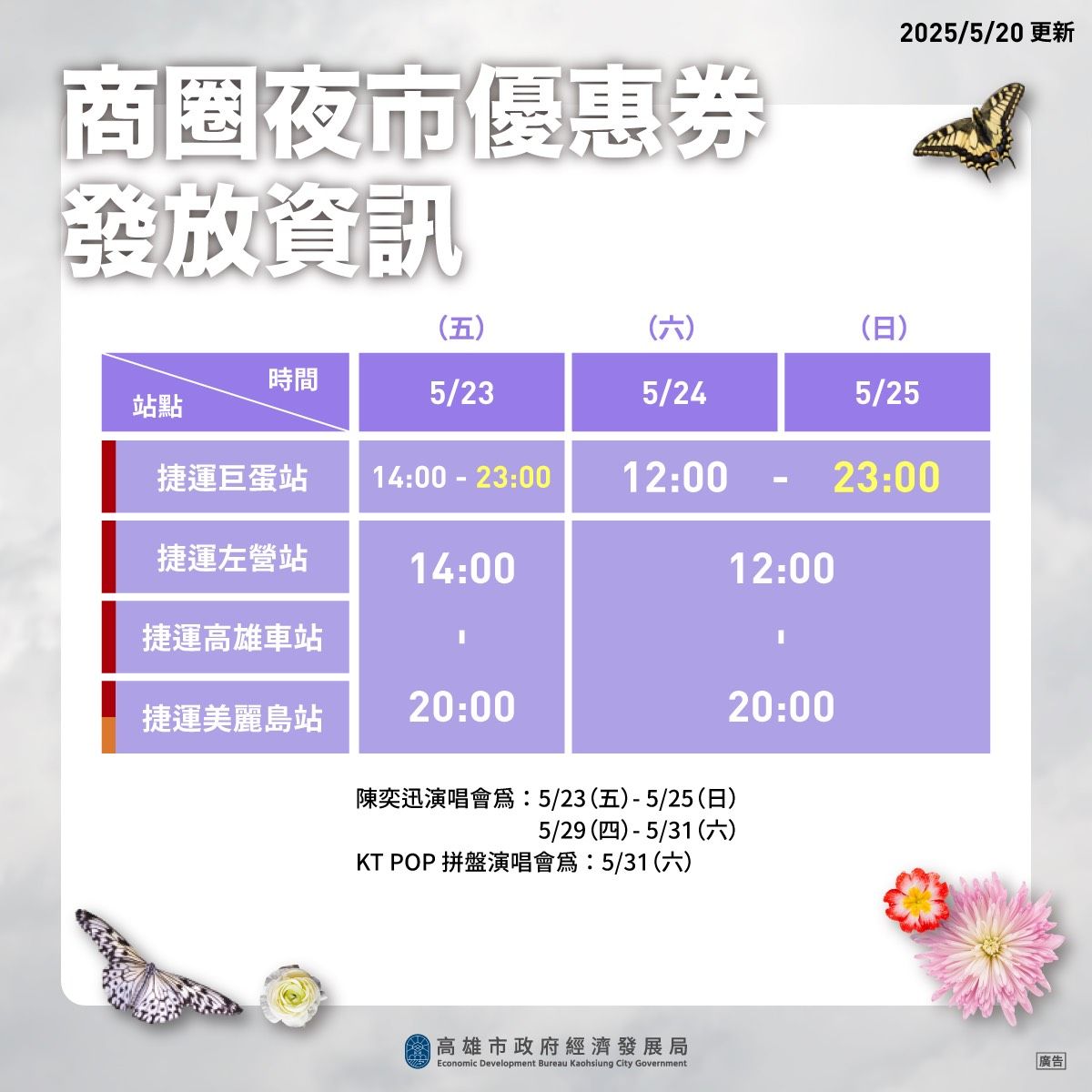 ▲▼高雄商圈夜市優惠券 。（圖／高雄市經發局提供）