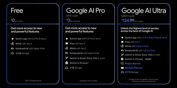▲▼Google AI Ultra。（圖／Google）