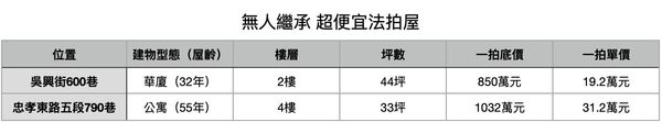 ▲▼             。（表／記者項瀚攝）