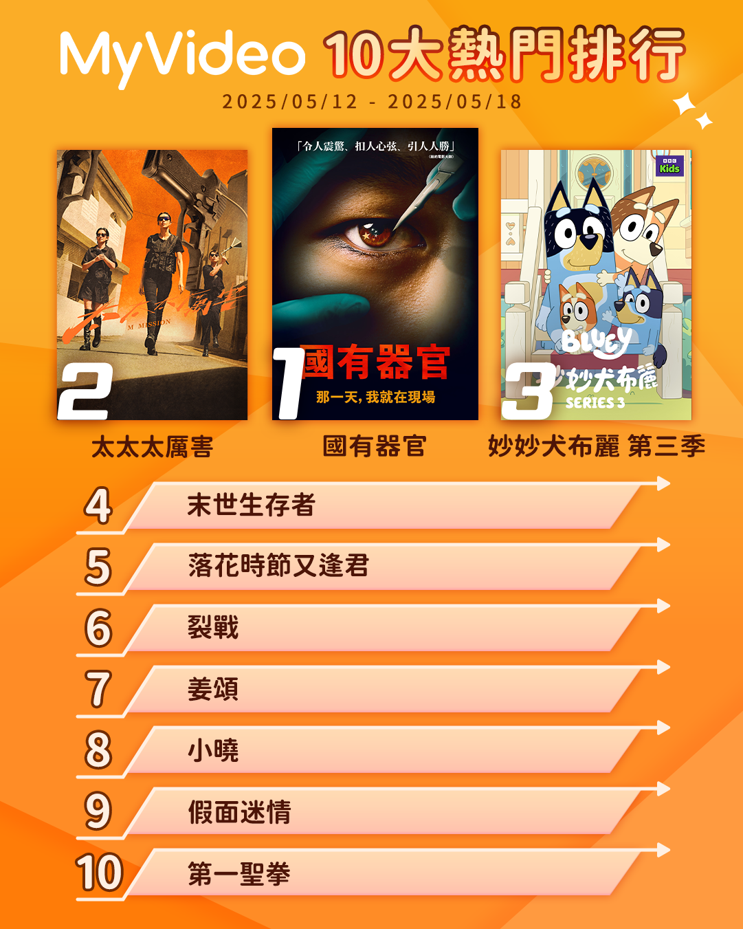 ▲▼MyVideo收視週榜（5/12-5/18）。（圖／MyVideo提供）