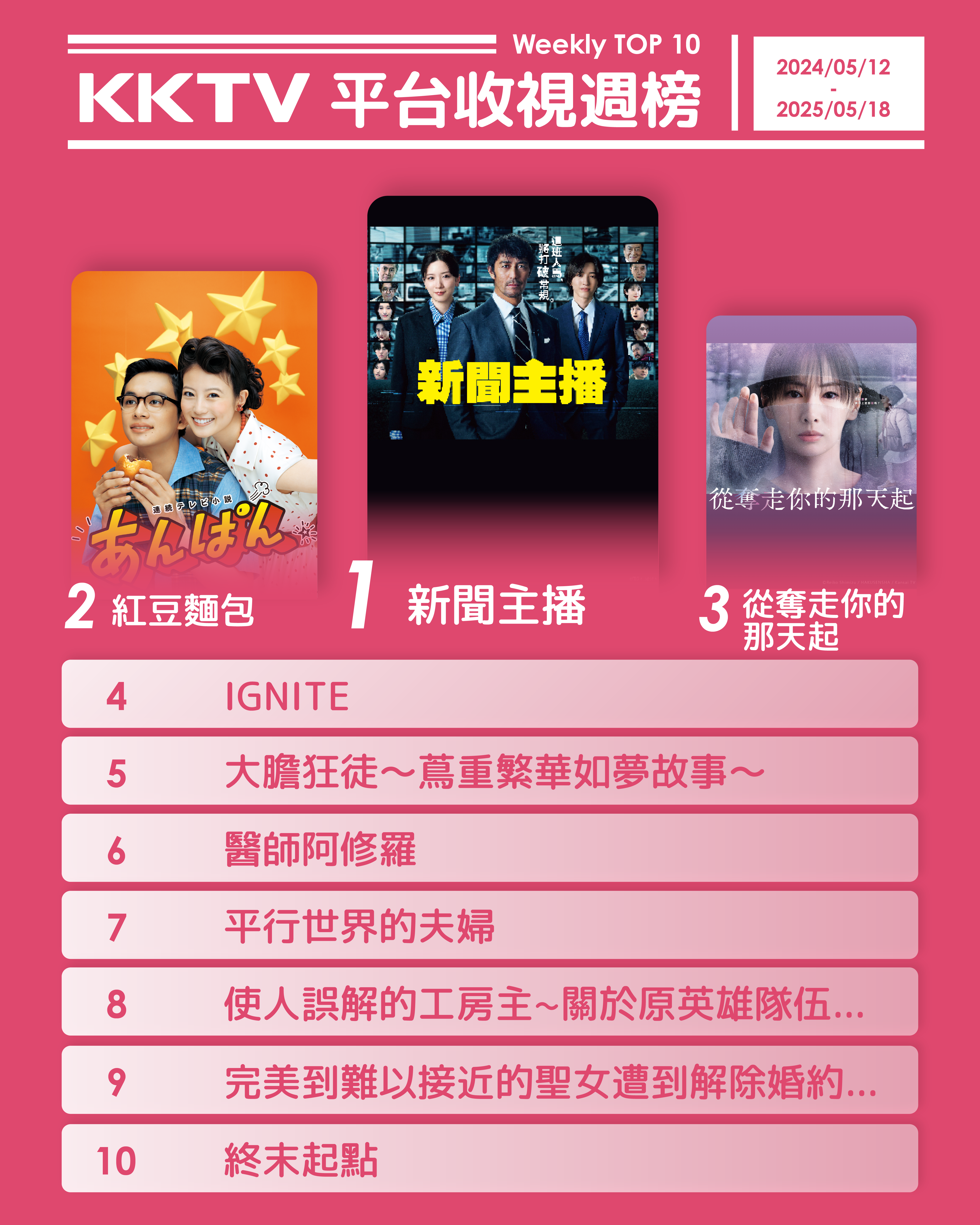 ▲▼KKTV收視週榜（5/12-5/18）。（圖／KKTV提供）