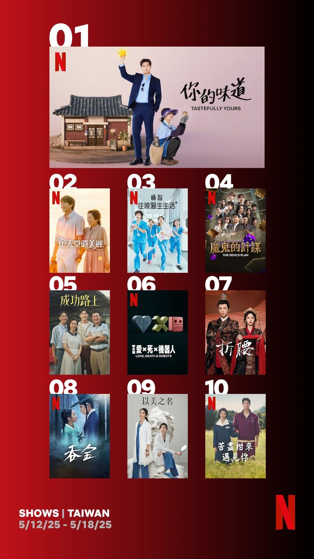 ▲▼Netflix收視週榜（5/12-5/18）。（圖／翻攝自Netflix）
