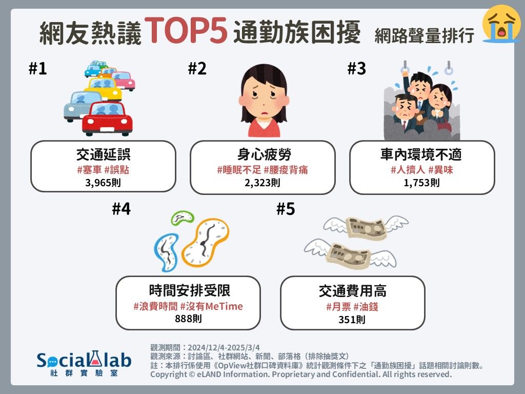 ▲▼通勤,長時間,困擾。（圖／Social Lab社群實驗室提供）