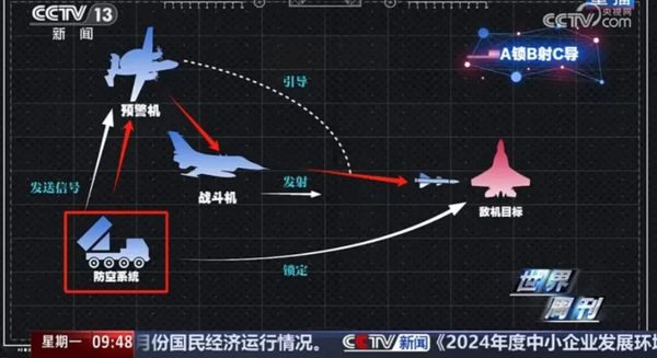 ▲▼央視爆料5.7印巴空戰的細節，揭密中式出口武器助巴軍擊殺印度飆風戰機過程。（圖／翻攝自央視）