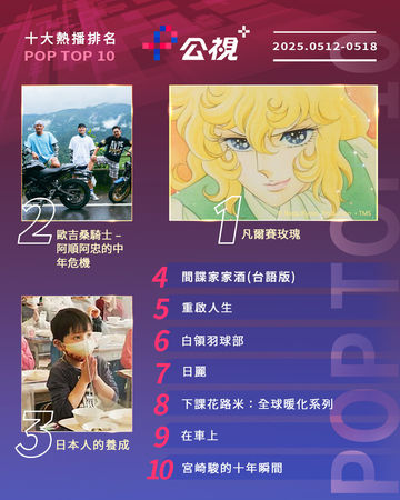 ▲▼公視+收視週榜（5/12-5/18）。（圖／公視+提供）