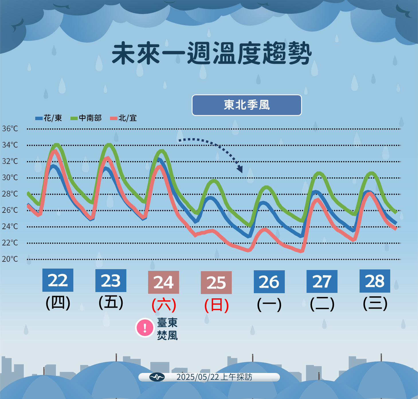 ▲▼未來一周天氣趨勢。（圖／氣象署提供）