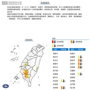 快訊/7縣市高溫警示 恐飆破38度