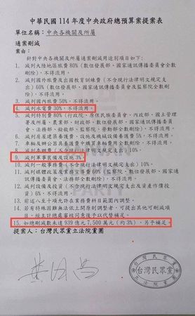 ▲▼114年中央政府總預算案提案表。（圖／翻攝立法院網站）