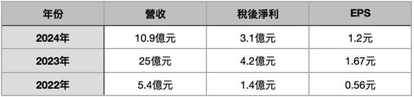 ▲▼             。（表／記者項瀚製）