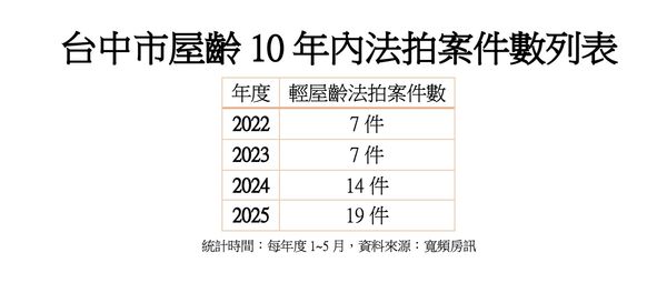 ▲▼             。（圖／記者陳筱惠攝）
