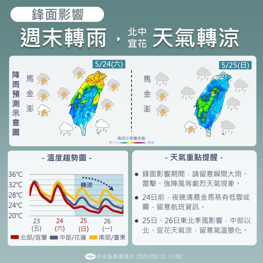 ▲▼高溫燈號。（圖／翻攝中央氣象署）