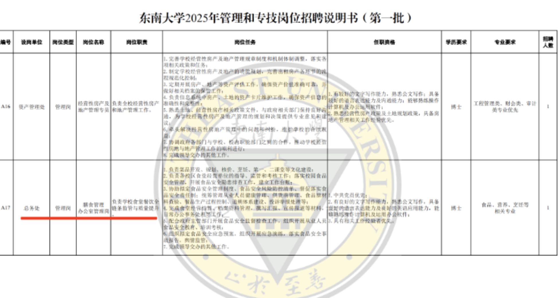 ▲南京東南大學招聘公告。（圖／翻攝現代快報）