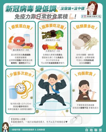 ▲▼增加免疫力飲食。（圖／翻攝自FB/高敏敏營養師）