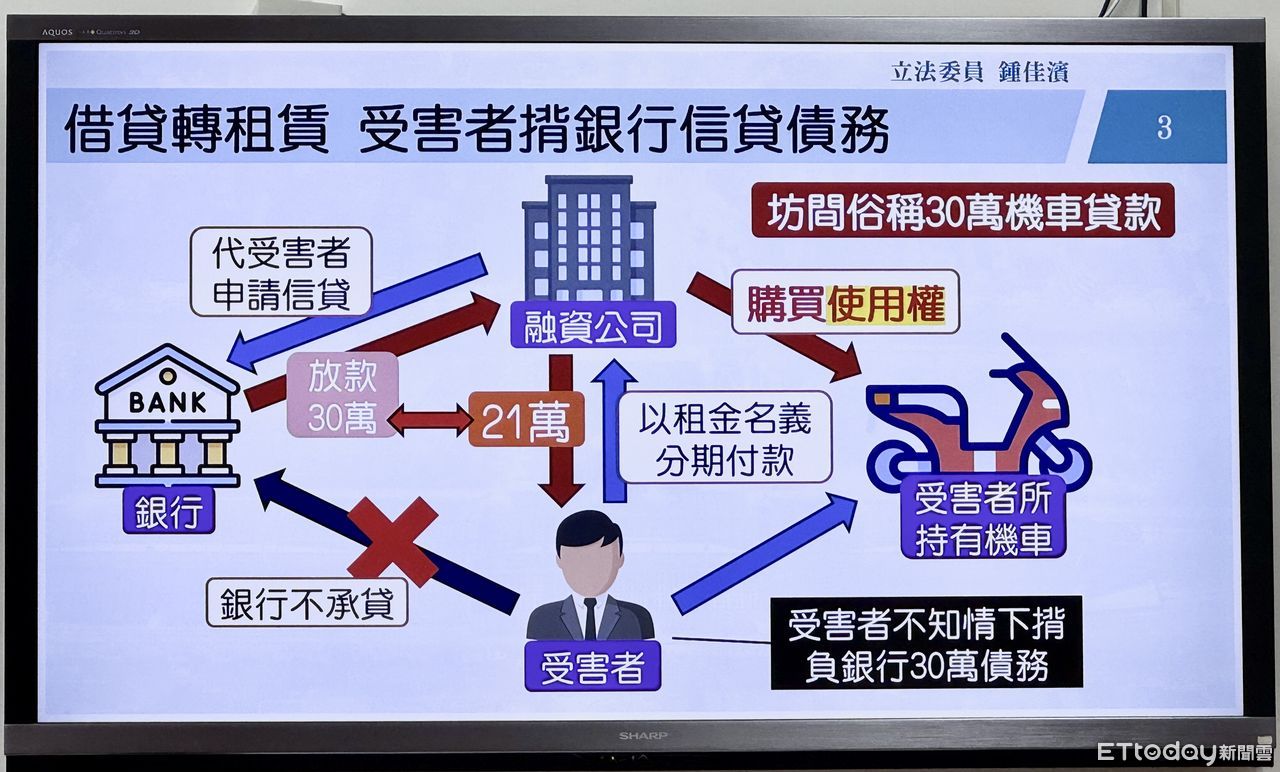 ▲▼立法院財政委員會5/22由召委賴士葆召開公聽會談。立委鍾佳濱資料。（圖／記者潘姿吟攝）