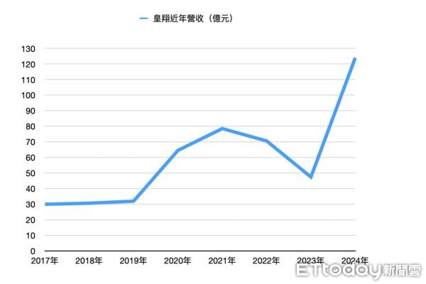 ▲▼             。（圖／記者項瀚攝）