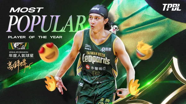 ▲TPBL職籃2024-25賽季「年度人氣球星」由高錦瑋拿下。（圖／TPBL職籃提供）