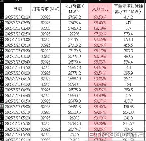 ▲▼   立委羅廷瑋、立委廖偉翔，民眾黨副總召張啓楷、氣候先鋒者聯盟發起人楊家法今日召開「國人要健康，拒絕中火燃煤增量」記者會，質疑政府試圖隱匿中火用煤數據   。（圖／立委羅廷瑋辦公室提供）