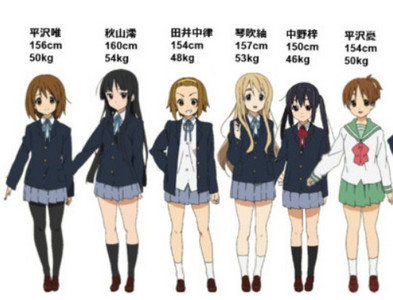 動漫女主角 逼死人不償命的身高體重 Ettoday看電影手機版mobileweb Ettoday新聞雲