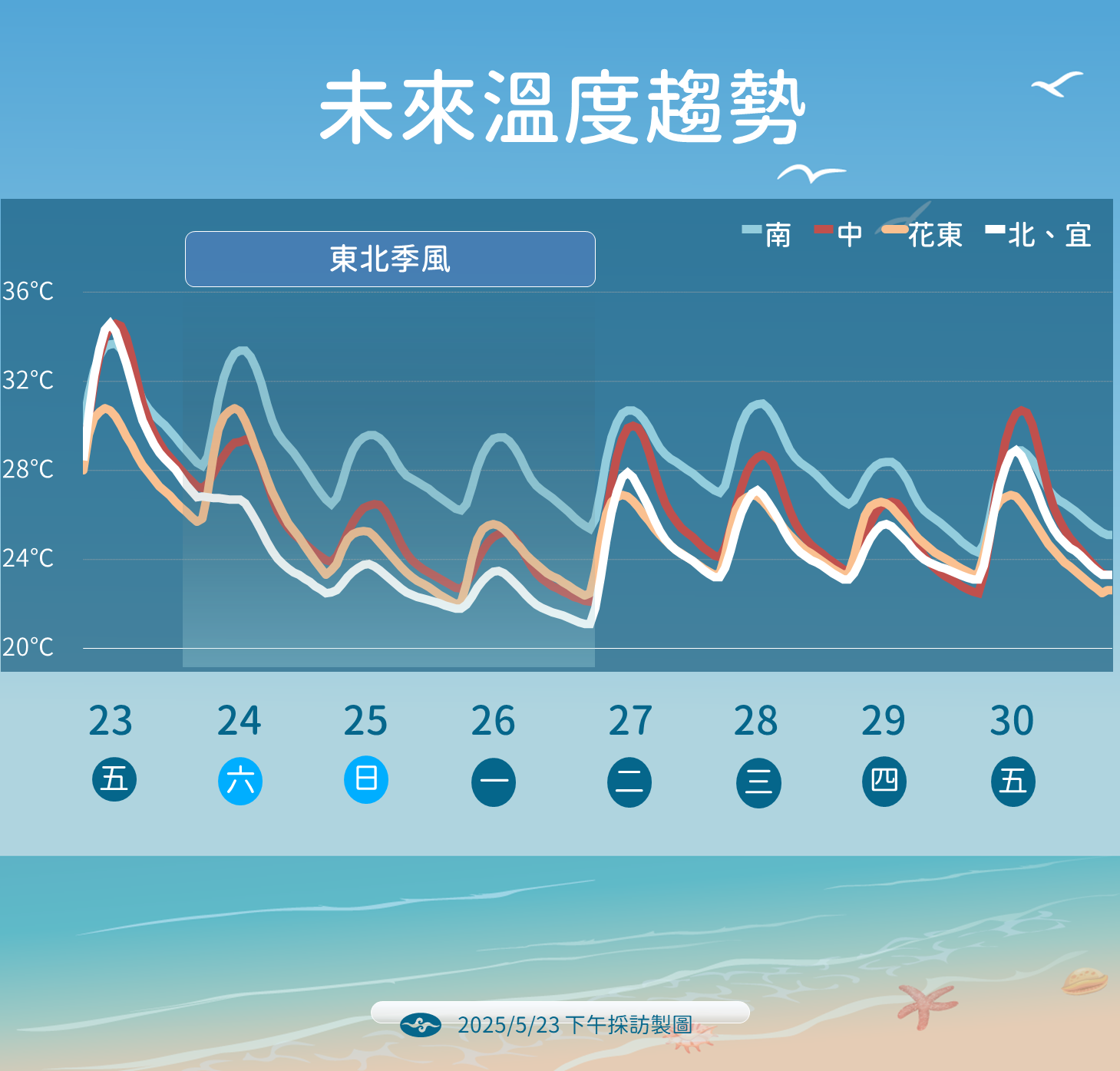 ▲▼天氣趨勢。（圖／氣象署提供）
