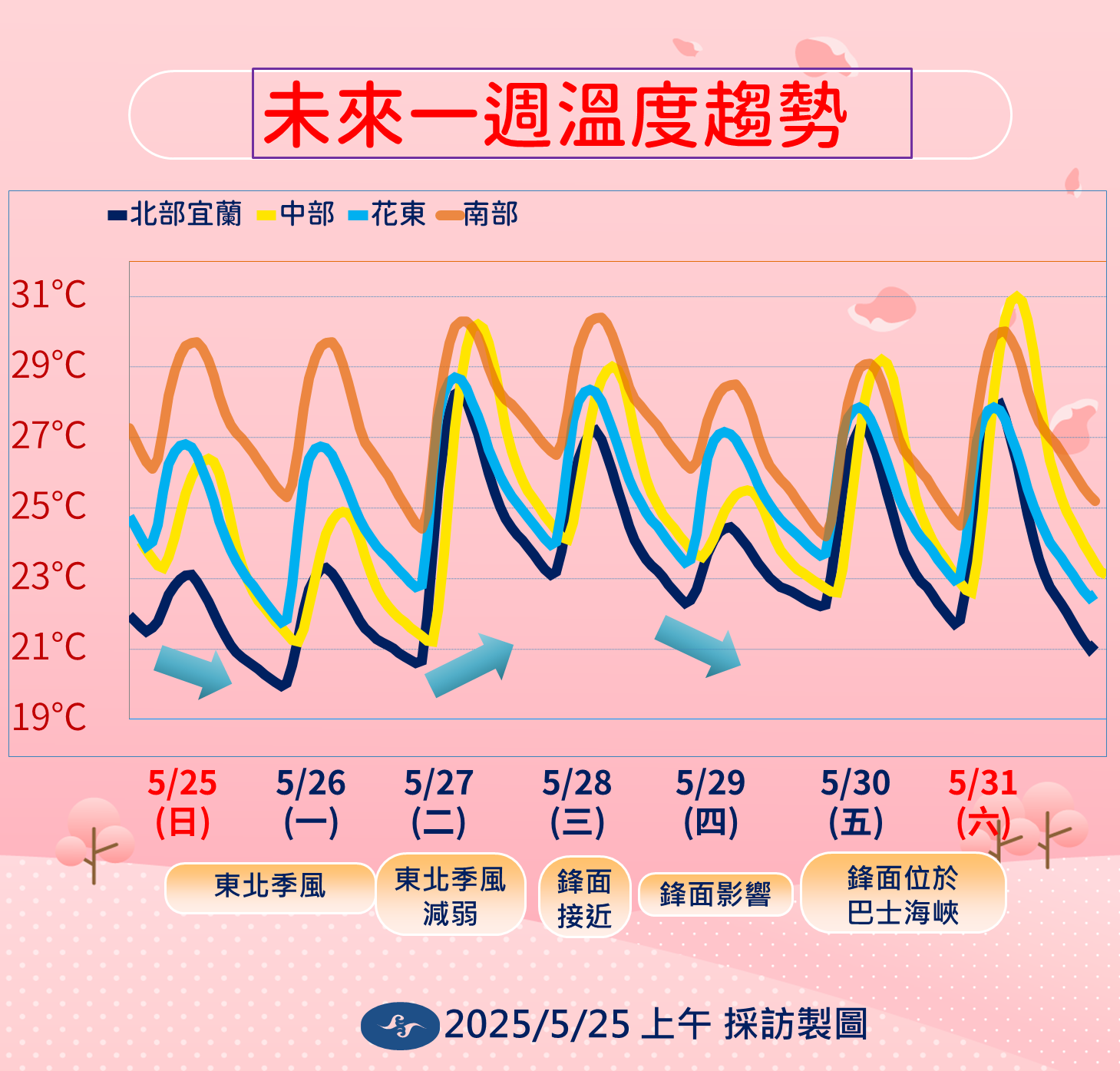 ▲▼未來一周天氣趨勢。（圖／氣象署提供）
