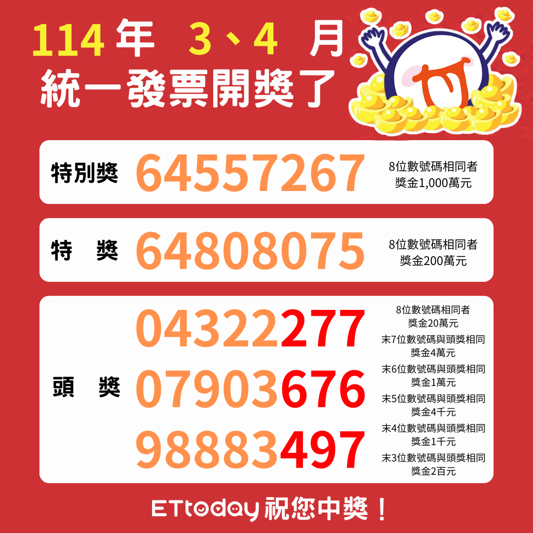 ▲3、4月統一發票開獎。（示意圖／社群中心製圖）