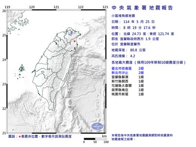 快訊／7縣市有感！08：19規模4.2地震　最大震度2級
