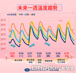 明2地濕涼 周四「更強鋒面報到」全台防劇烈天氣